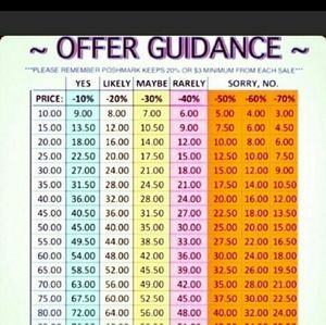 Remember poshmark takes 20%.